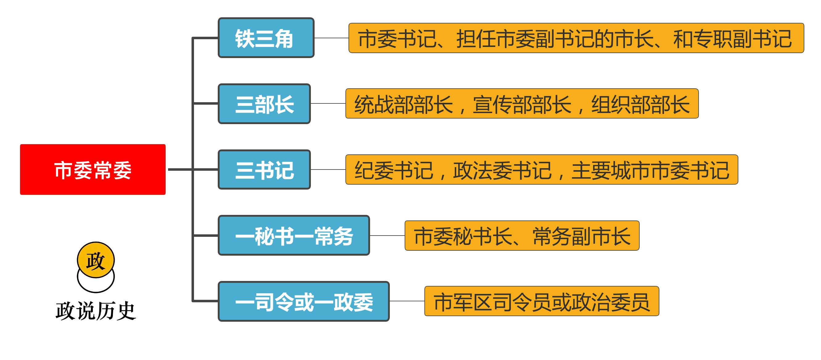 县里最有权力的十个局长,县里最有权力的几位领导