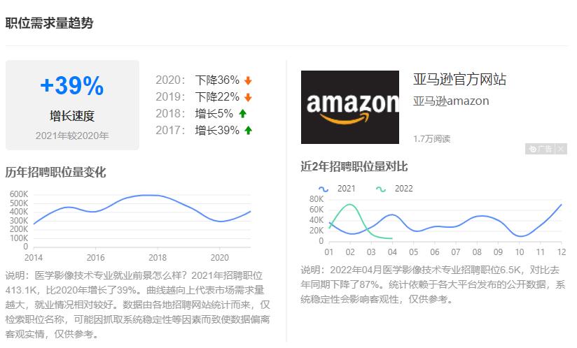 医学影像技术专业自我介绍视频,医学影像技术自我介绍