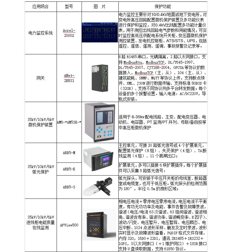 配电房电力监控系统管理软件,电力监控系统如何实现传输完整性