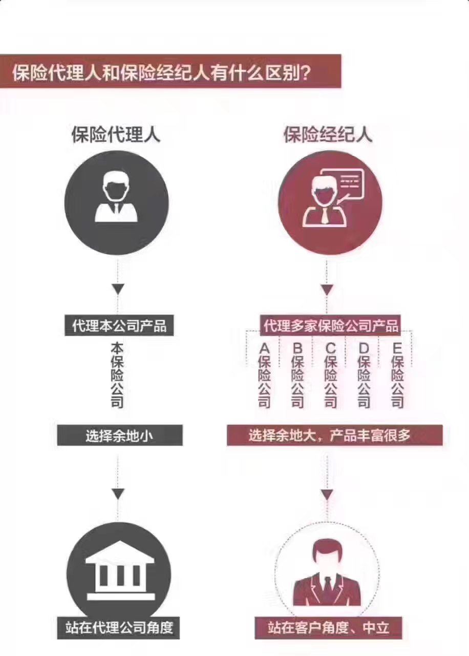 保险经纪人的初心和使命,成为保险经纪人有啥好处