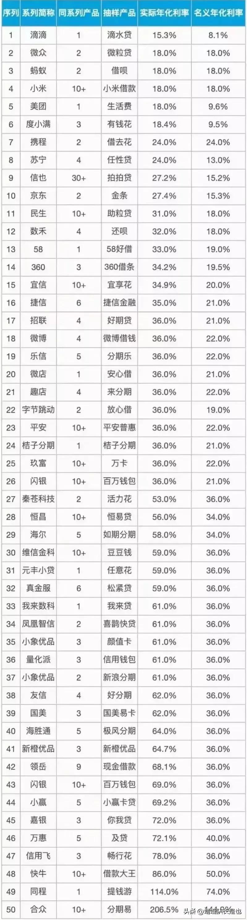 普惠金融产品好吗,普惠金融正规吗可靠吗