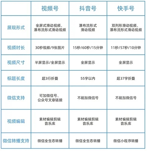 第一期：视频号基础信息学习