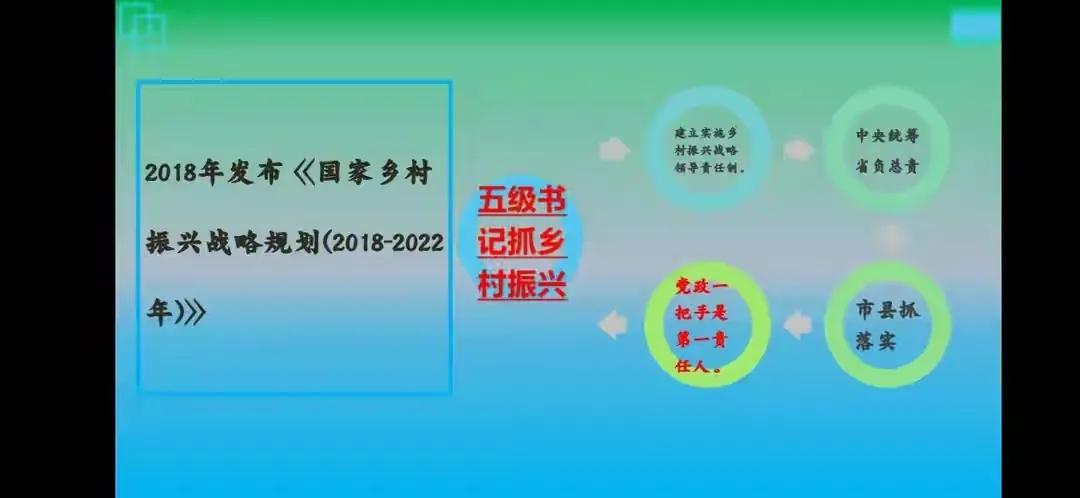 现代化农业生产经营模式,农业农村托管新模式