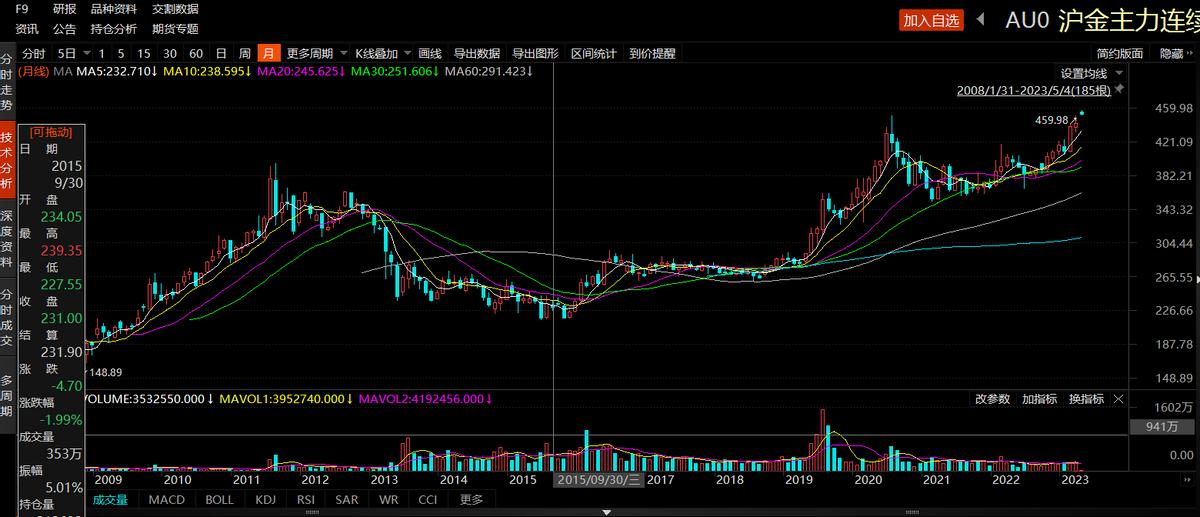 银行黄金投资技巧 (银行黄金投资入门与技巧)