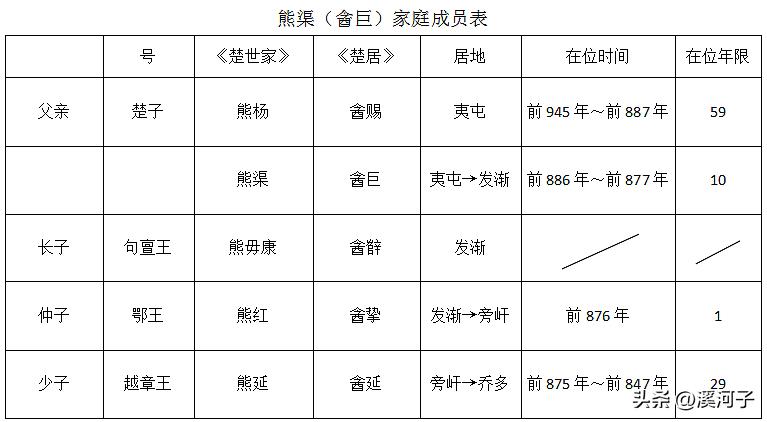发渐、旁屽、乔多