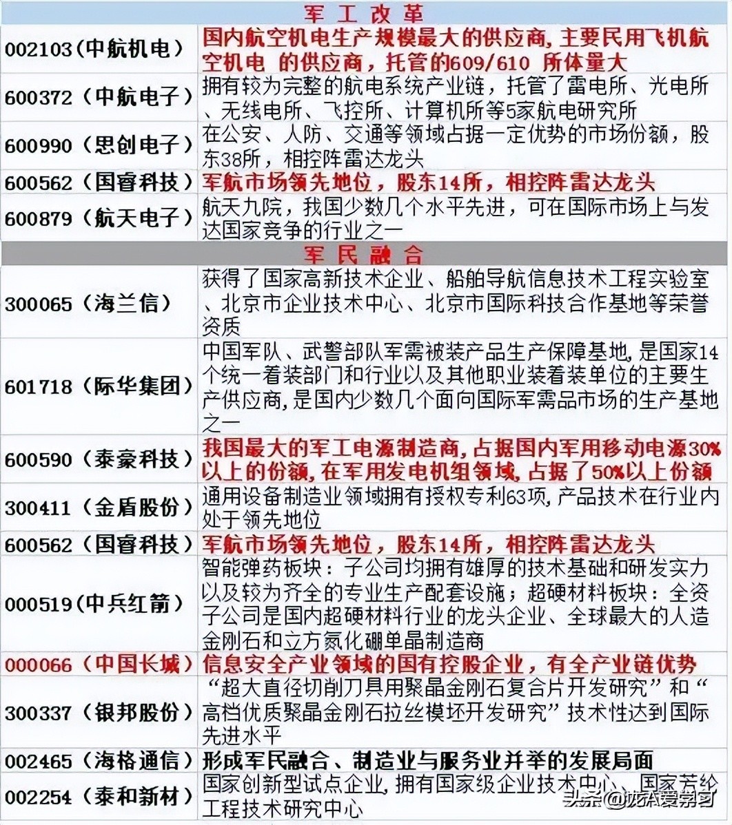 军工概念股名单,军工装备概念股一览表