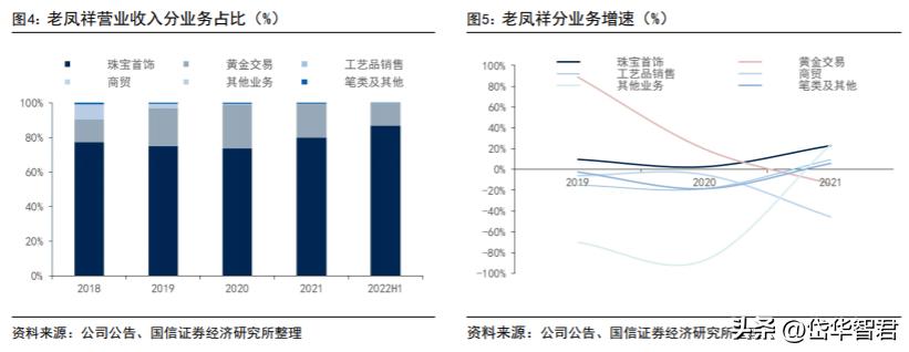 百年老凤祥老字号,百年品牌核心竞争力