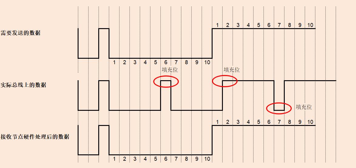 can总线时钟同步原理,can总线内部电路原理