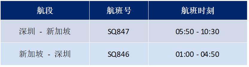 多条国际航线陆续开通和恢复,最新多条国际航线陆续开通和恢复