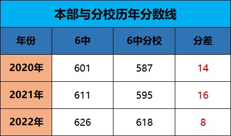 西安中考单向招生是怎么回事,西安中考一类招生学校