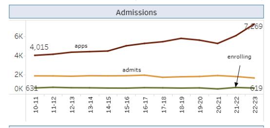 著名的七姐妹成员之一，唯一开设工程课程的女校，——史密斯学院