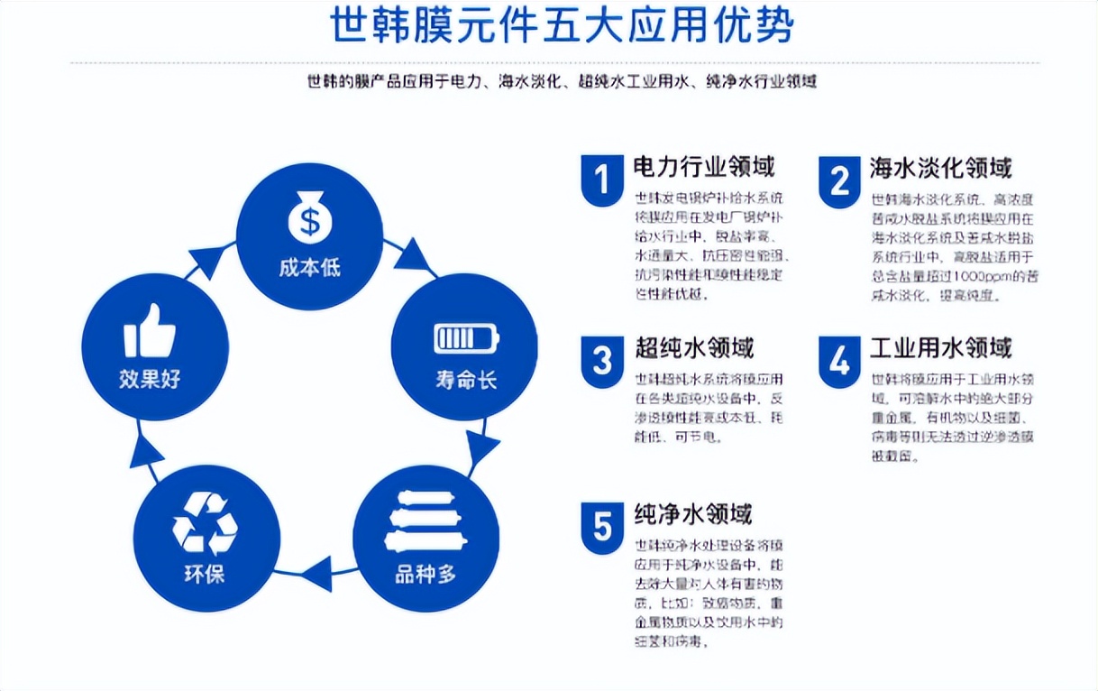 世韩净水器的优点和缺点,世韩净水器有实体店吗