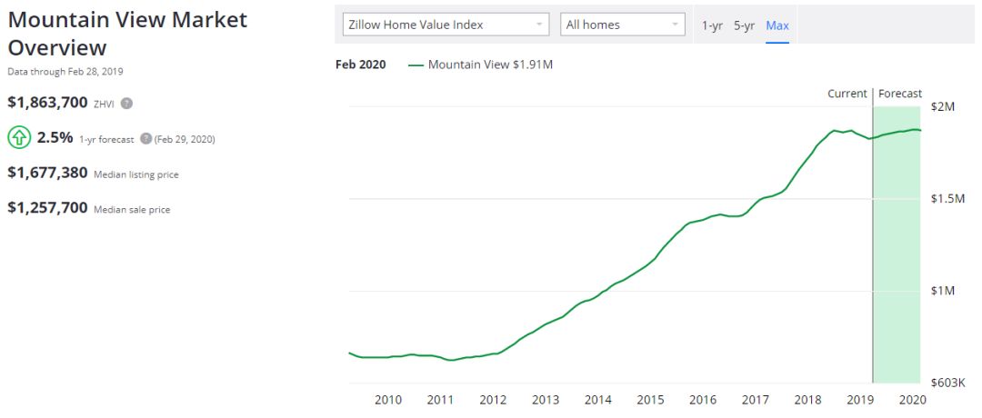 广州珠光云山壹号平层价格,珠光云山壹号多少钱一平