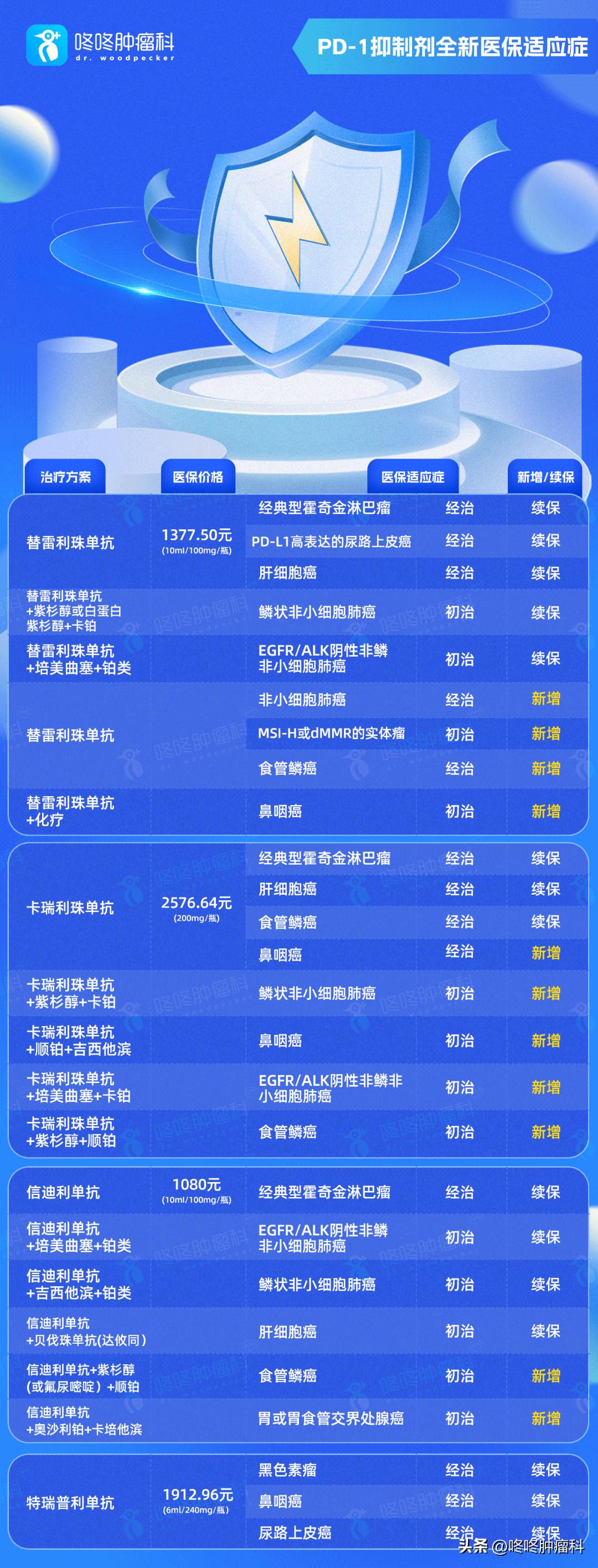 2024最新医保药品目录,2022年新纳入医保目录药品价格