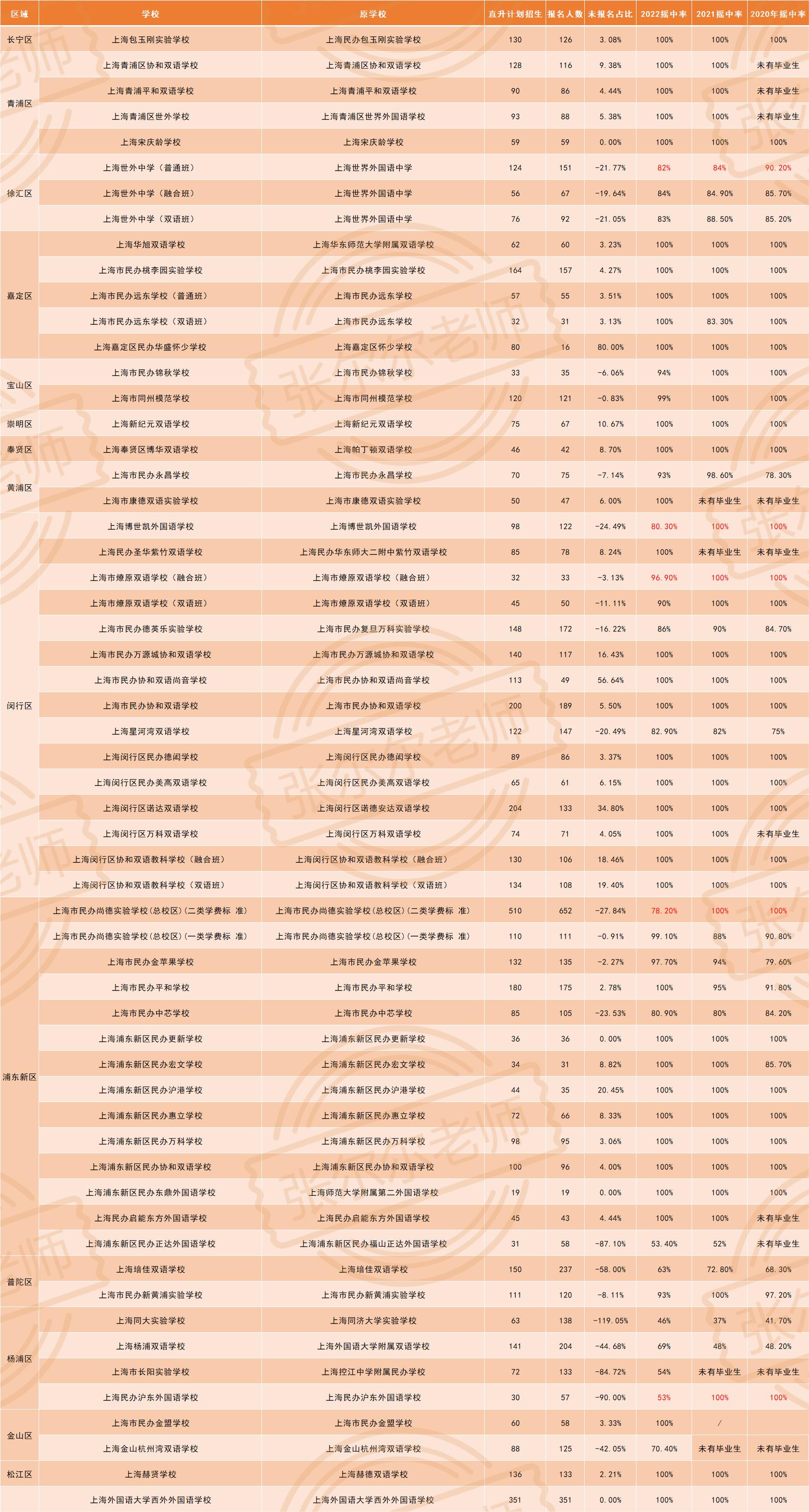 9年一贯制学校摇号,民办九年一贯制学校摇号