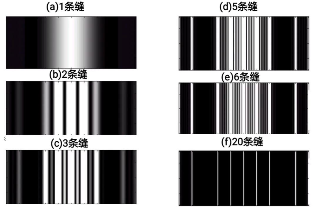 光栅衍射光谱变化的特点和规律,光栅衍射条纹图案