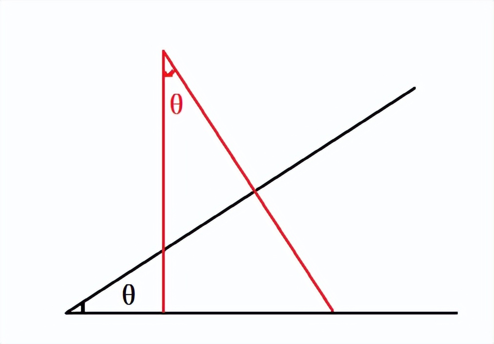 力怎么合成分解,4个力的分解