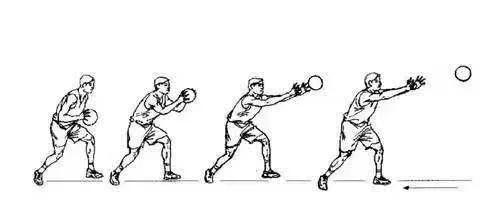 篮球教学基本训练,篮球战术教学基本知识