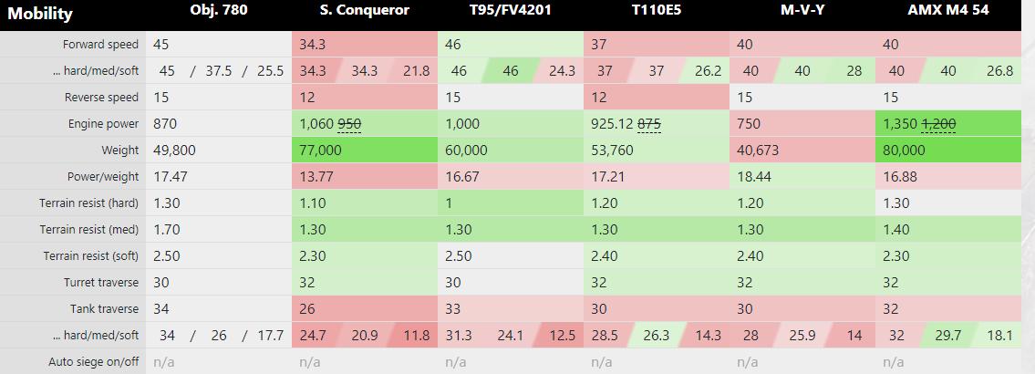 关于坦克世界,关于坦克世界的杂谈紫装了解一下