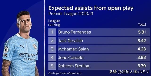 踢足球最好的球星,踢最漂亮的足球