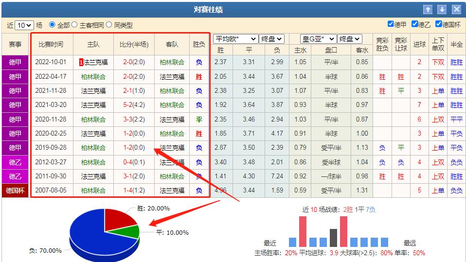 绔炲僵鍗曞満3.0璧旂巼鎺ㄨ崘,绔炲僵3.85璁╁钩璧旂巼