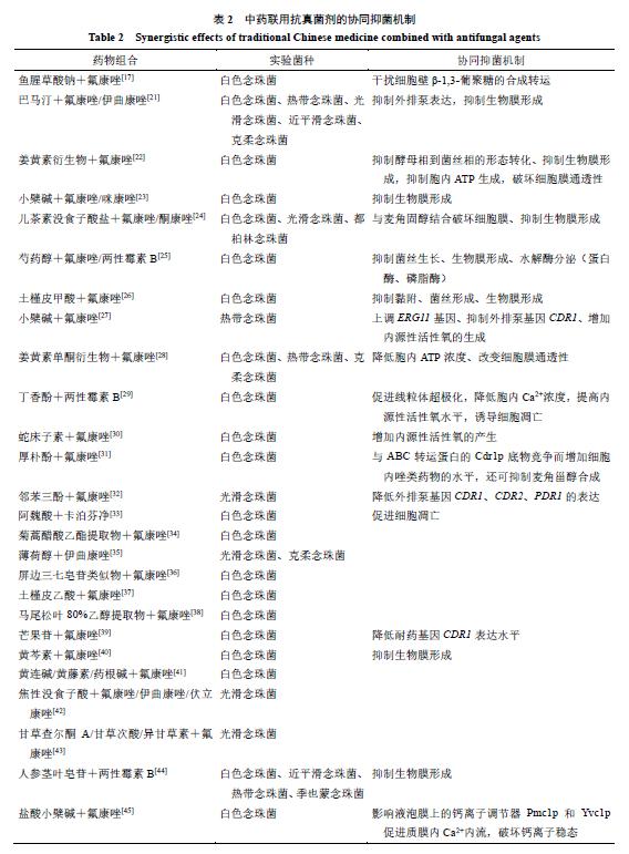 用于念珠菌的抗真菌药,抗真菌药联合使用