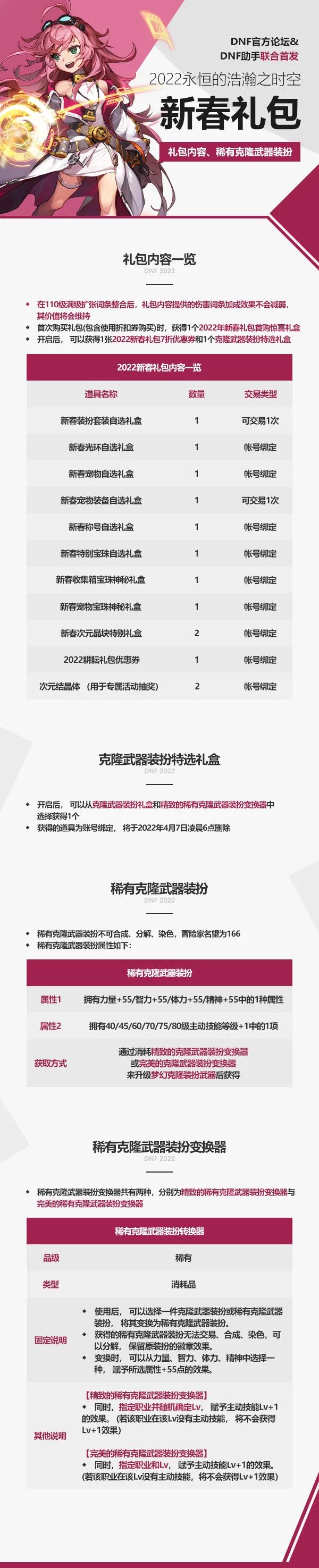 dnf2022年春节套多少钱,dnf2022年耕耘礼包