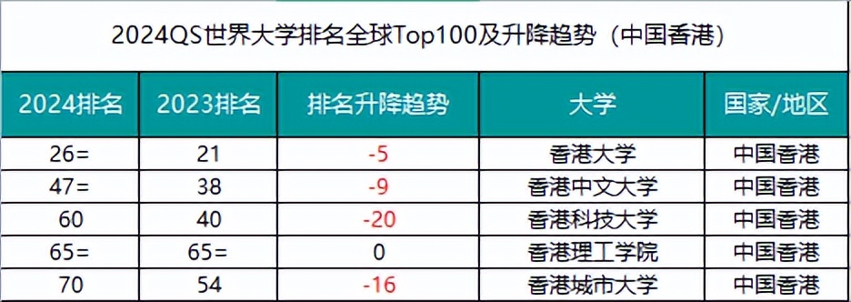 qs2024完整排名有多少大学,阿尔伯塔大学qs2024排名