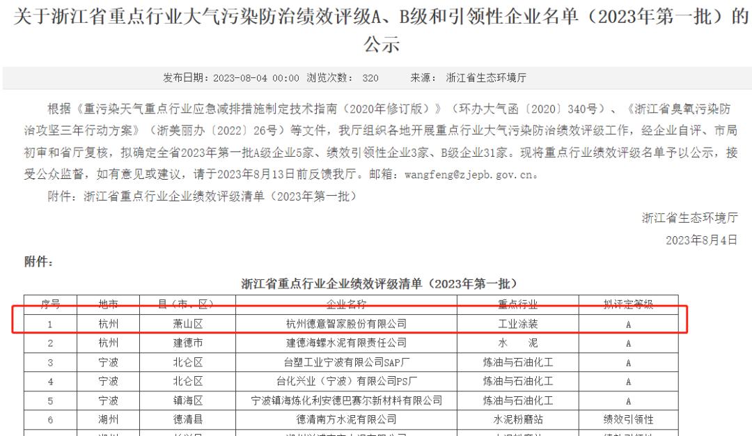 寰锋剰鍐嶅垱琛屼笟涔嬪啝,寰锋剰濂栭」
