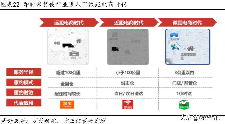 永辉超市入口改革,永辉超市转型线上