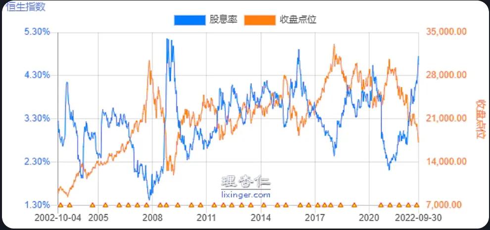 20221001-浅聊恒生指数