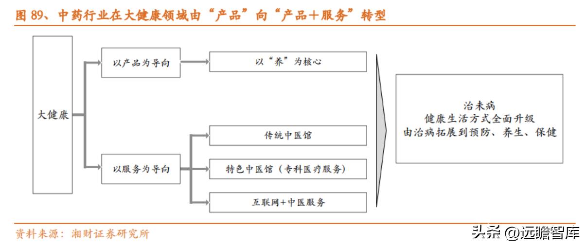 中药产业链投资逻辑,中药行业发展现状及前景预测报告