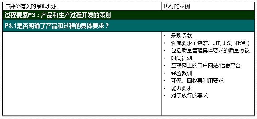 vda6.32023版跟2016版的区别,vda6.32023版有审核过程吗