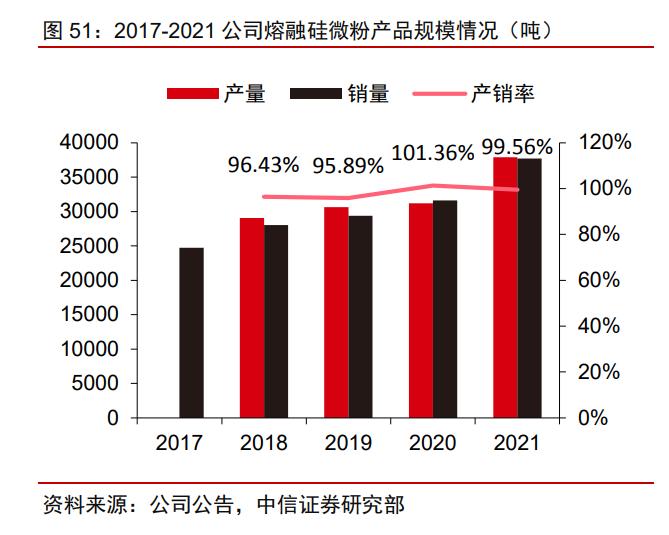 联瑞新材2019年,联瑞新材最新研究进展
