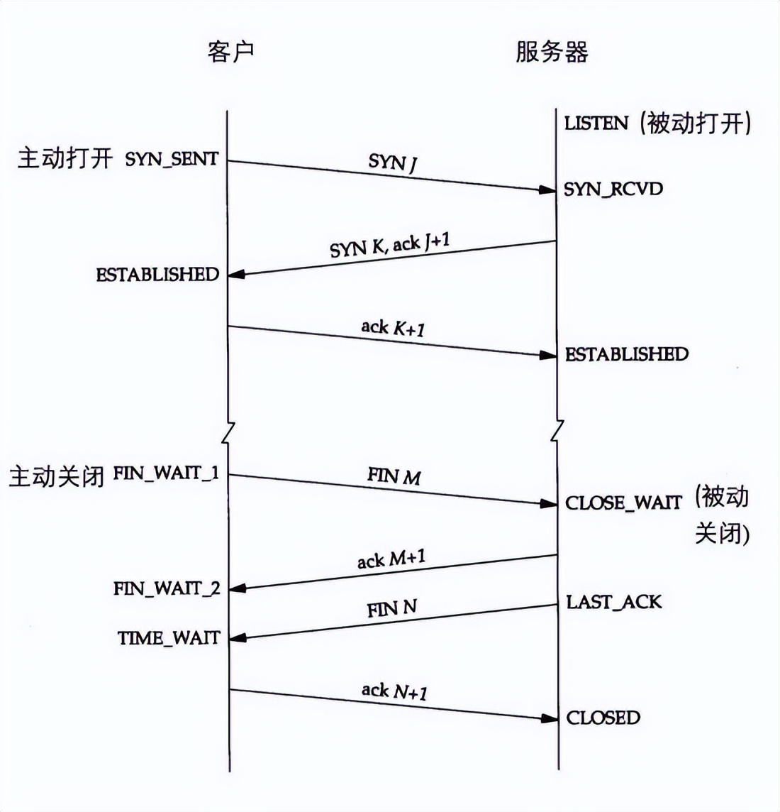 java网络编程核心技术详解,快速了解python