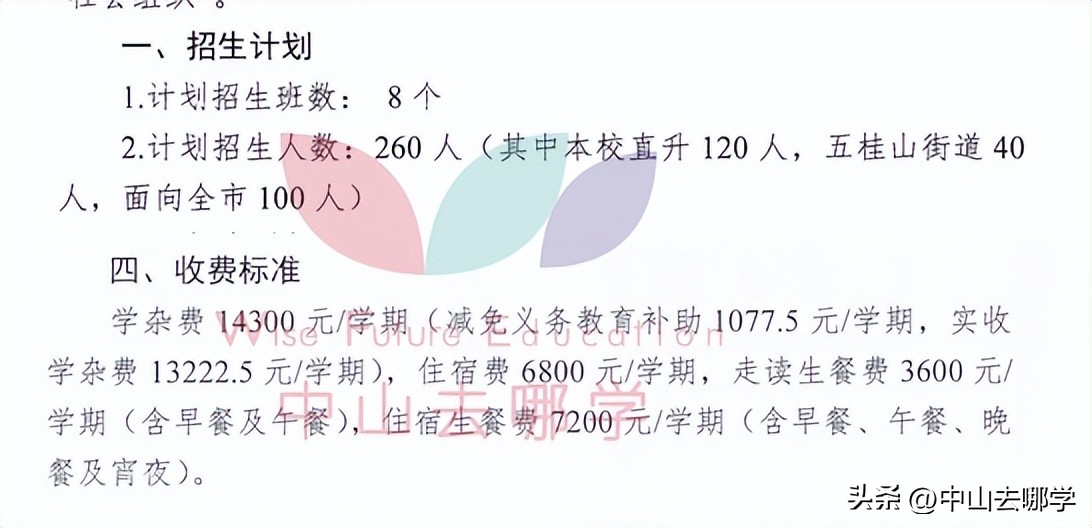 中山市民办学校学费涨价,2023年中山私立学校学费