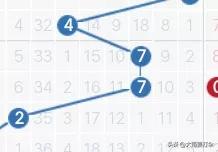 近100期走势图表,172期走势图