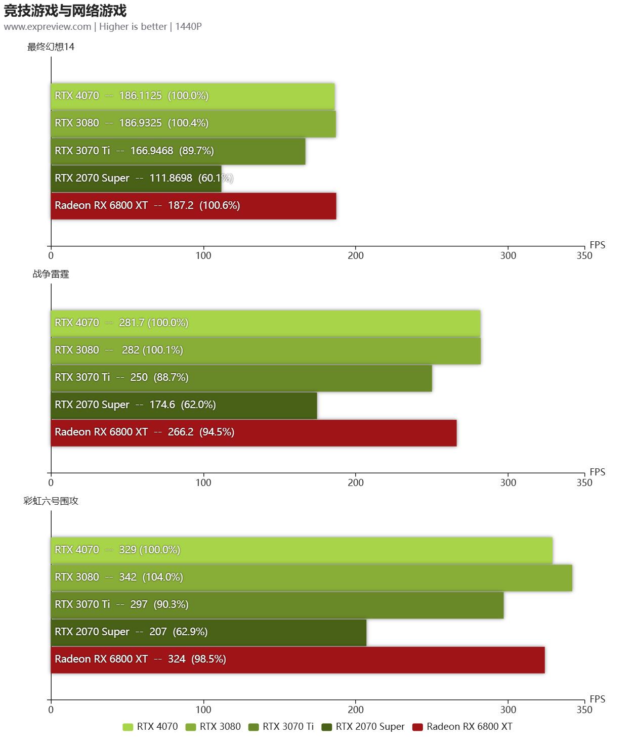 geforcertx4070ti是什么档次,geforcertx4070显卡怎么样
