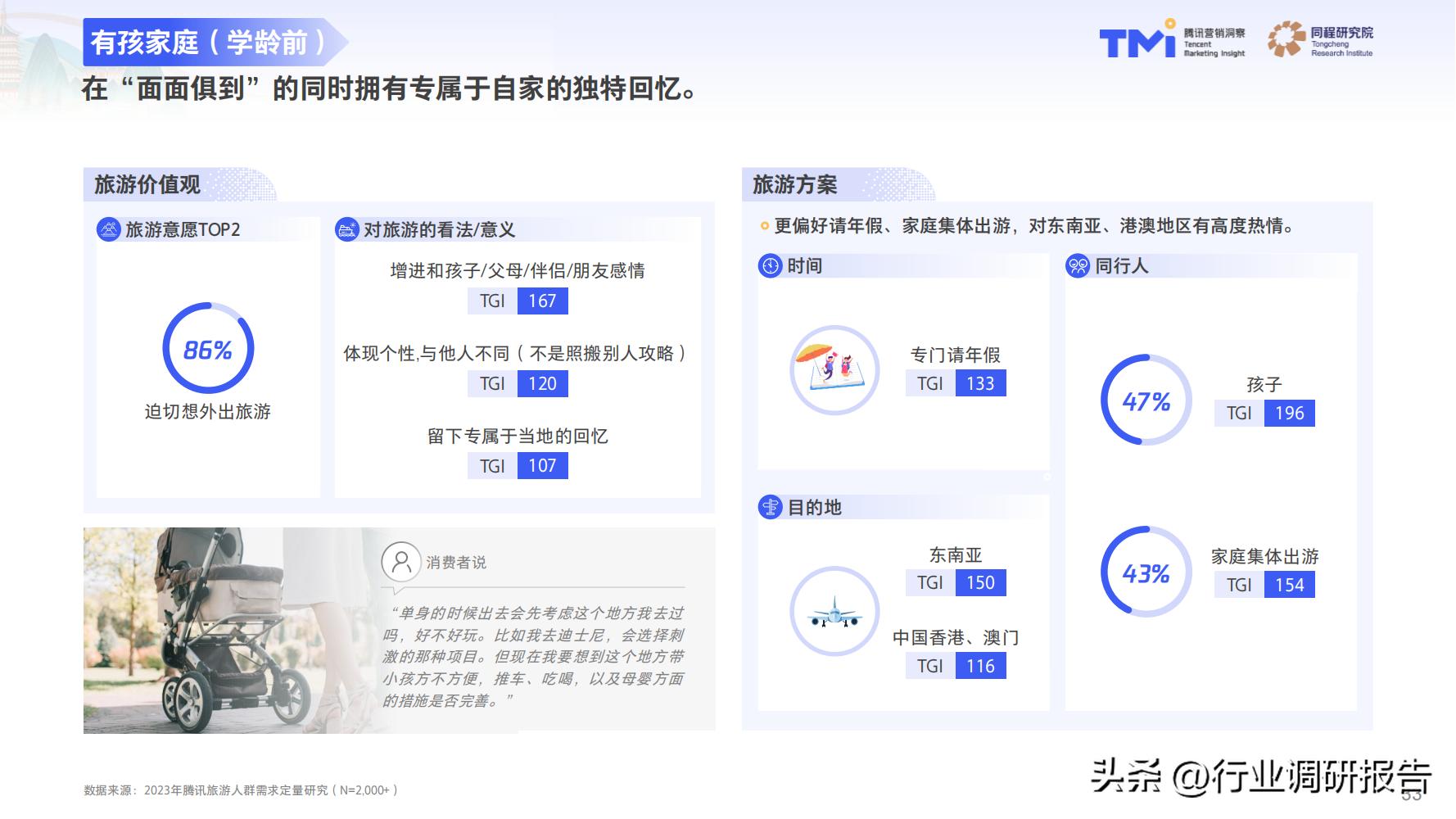 2023年中国旅行消费趋势报告（人群画像、消费新趋势、营销策略）