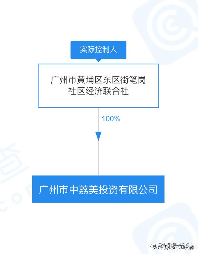 富力新城值得买吗,富力新城值不值得入手
