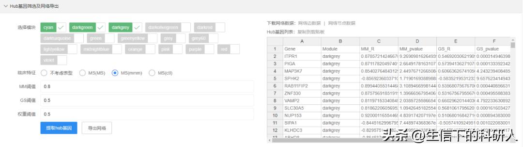 wgcna原理,wgcna是分析什么的