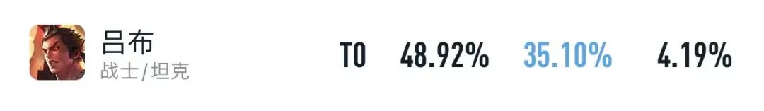 最新赛季马可波罗,新赛季马可波罗180攻速