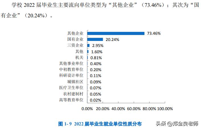 全国最好的四个大专院校排名,全国大专排名前十的专科学校
