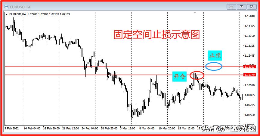风控的七个基本方法,风控投资基础知识大全