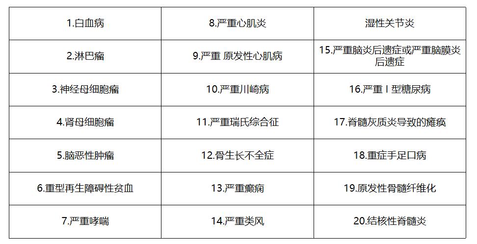大黄蜂7号投保限额,大黄蜂7号少儿重疾险好吗