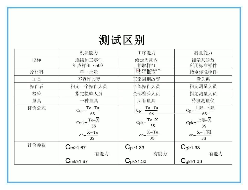 供应商质量管理258页ppt,供应商质量培训ppt