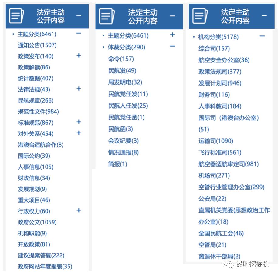 揭秘！民航资料哪里找？（一）中国民航标准规范