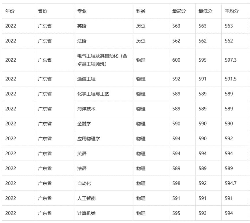 2021河南211大学录取分数线是多少,985211文科大学名单及录取分数线