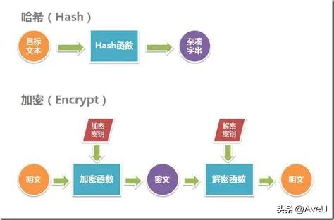 手机锁屏密码有什么用,手机锁屏密码存储在哪里