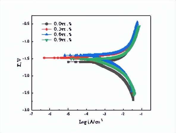 中北大学赵宇宏教授团队:石墨烯纳米片/AZ91D镁基复合材料腐蚀行为研究